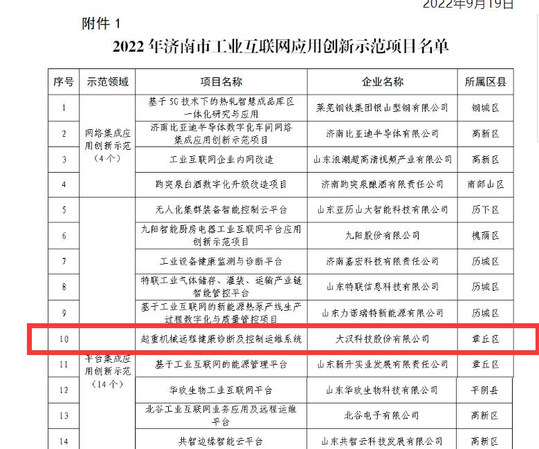 山东富友与大汉科技合作的项目成功入选2022年“济南市工业互联网应用创新示范项目”(图2)