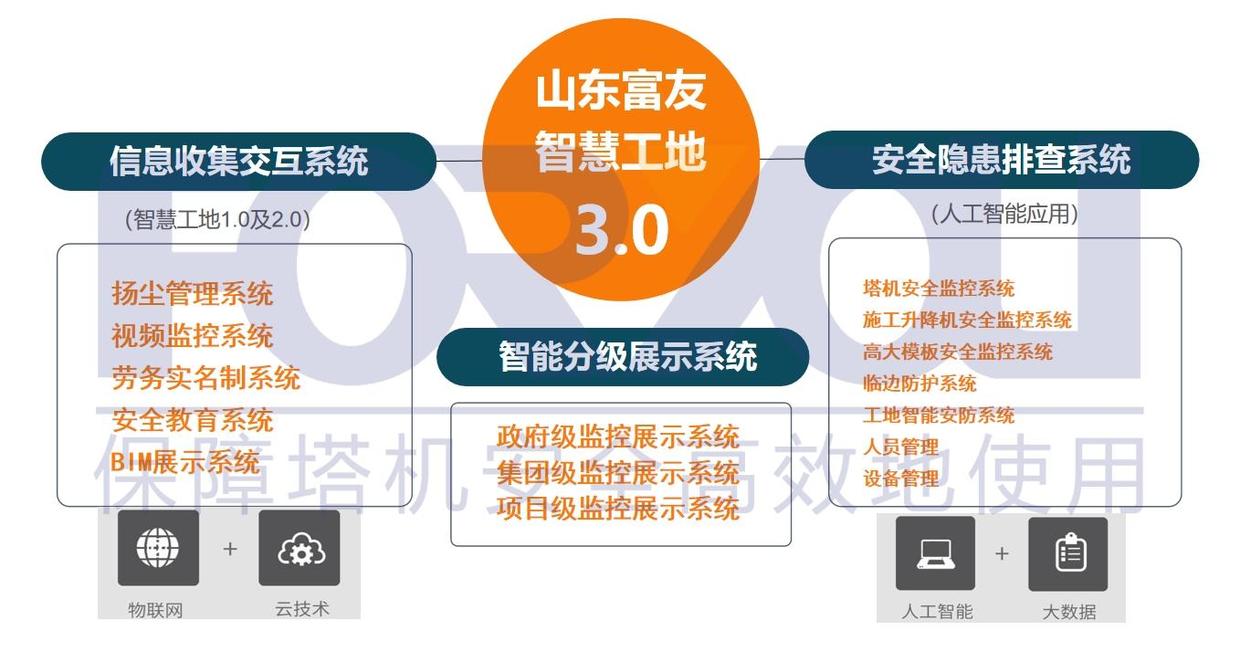 中建五局山东公司莅临山东富友参观考察(图8)