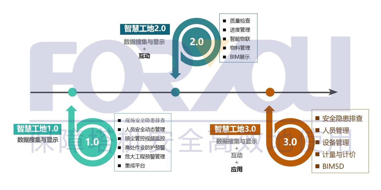 中建五局山东公司莅临山东富友参观考察(图7)