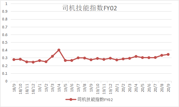 富友指数（2020年第三季度）(图4)