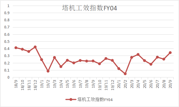 富友指数（2020年第三季度）(图6)