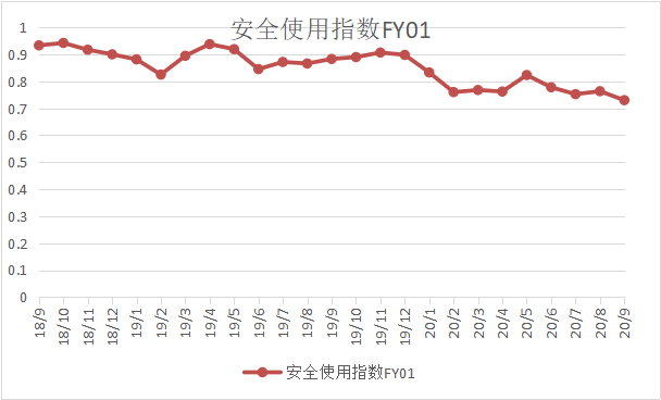 富友指数（2020年第三季度）(图3)