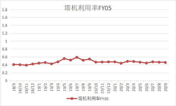 富友指数（2020年第三季度）(图7)