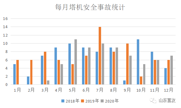 塔机目前安全现状怎样？发展趋势如何？