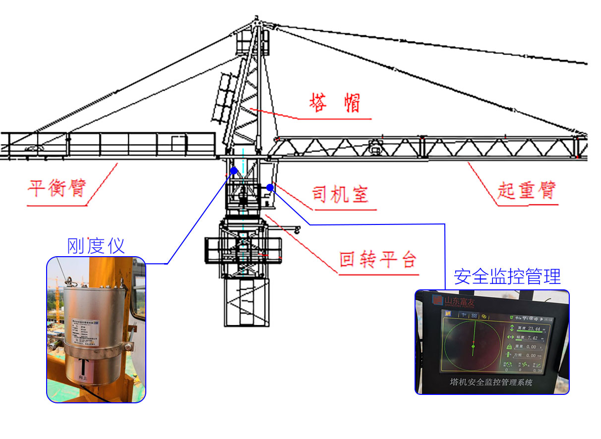 塔身顶端结构响应数据采集技术