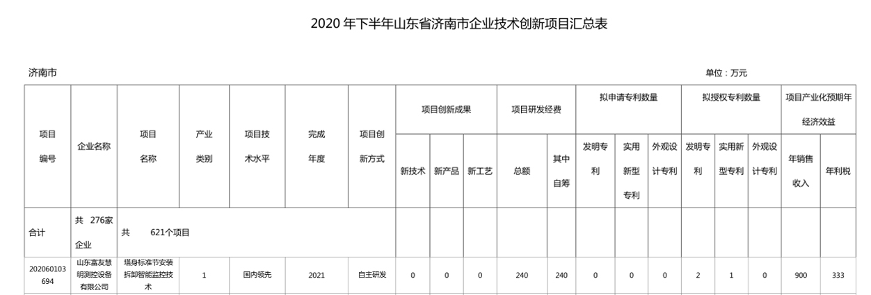 山东富友科研项目入选2020年山东省第二批技术创新项目计划(图2)